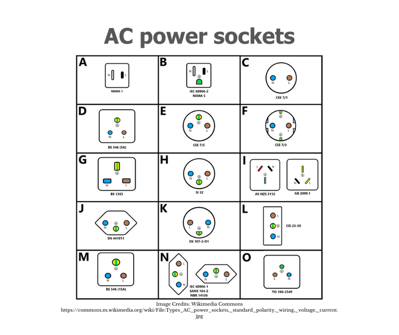International Plug Pic